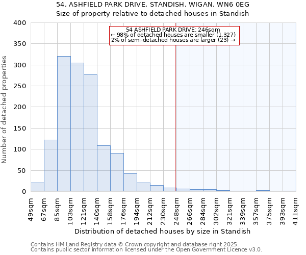 54, ASHFIELD PARK DRIVE, STANDISH, WIGAN, WN6 0EG: Size of property relative to detached houses houses in Standish