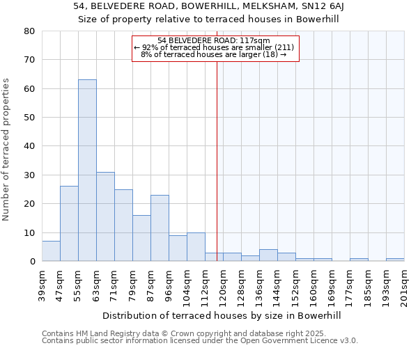 54, BELVEDERE ROAD, BOWERHILL, MELKSHAM, SN12 6AJ: Size of property relative to terraced houses houses in Bowerhill