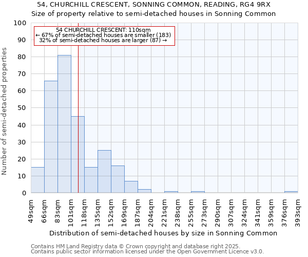 54, CHURCHILL CRESCENT, SONNING COMMON, READING, RG4 9RX: Size of property relative to semi-detached houses houses in Sonning Common