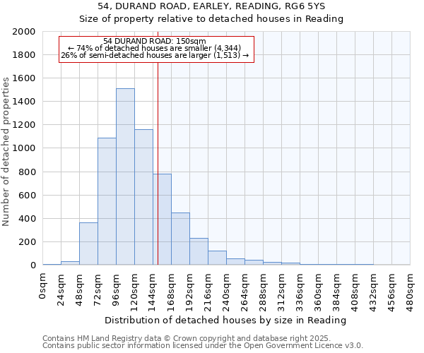 54, DURAND ROAD, EARLEY, READING, RG6 5YS: Size of property relative to detached houses houses in Reading