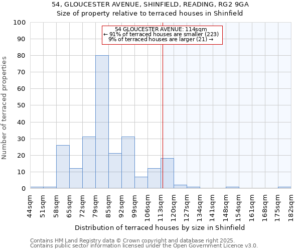 54, GLOUCESTER AVENUE, SHINFIELD, READING, RG2 9GA: Size of property relative to terraced houses houses in Shinfield