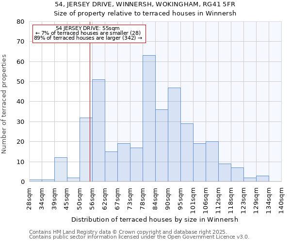 54, JERSEY DRIVE, WINNERSH, WOKINGHAM, RG41 5FR: Size of property relative to terraced houses houses in Winnersh