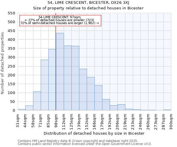 54, LIME CRESCENT, BICESTER, OX26 3XJ: Size of property relative to detached houses houses in Bicester