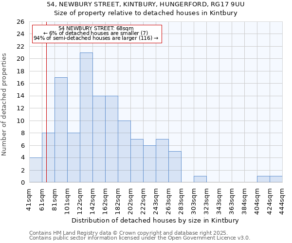 54, NEWBURY STREET, KINTBURY, HUNGERFORD, RG17 9UU: Size of property relative to detached houses houses in Kintbury