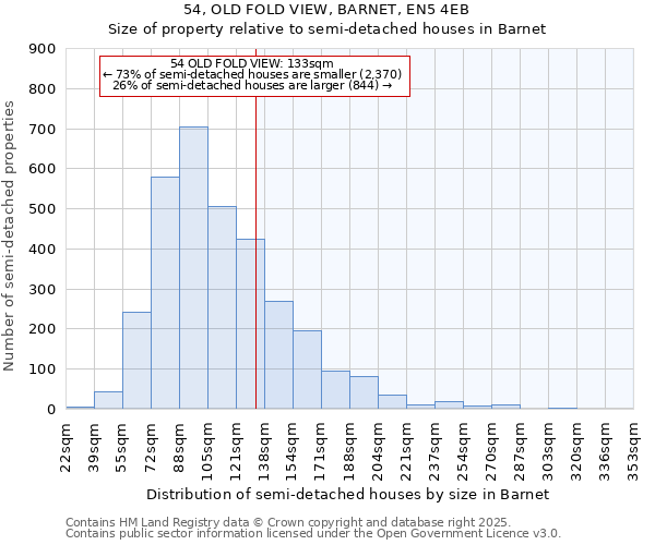 54, OLD FOLD VIEW, BARNET, EN5 4EB: Size of property relative to semi-detached houses houses in Barnet