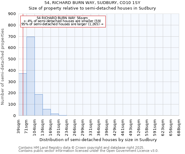 54, RICHARD BURN WAY, SUDBURY, CO10 1SY: Size of property relative to semi-detached houses houses in Sudbury