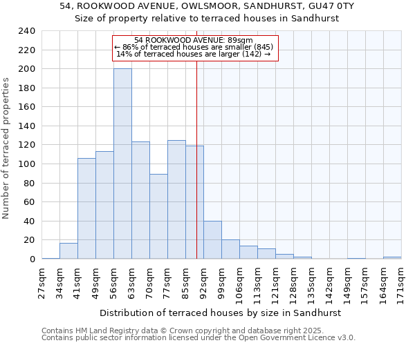 54, ROOKWOOD AVENUE, OWLSMOOR, SANDHURST, GU47 0TY: Size of property relative to terraced houses houses in Sandhurst