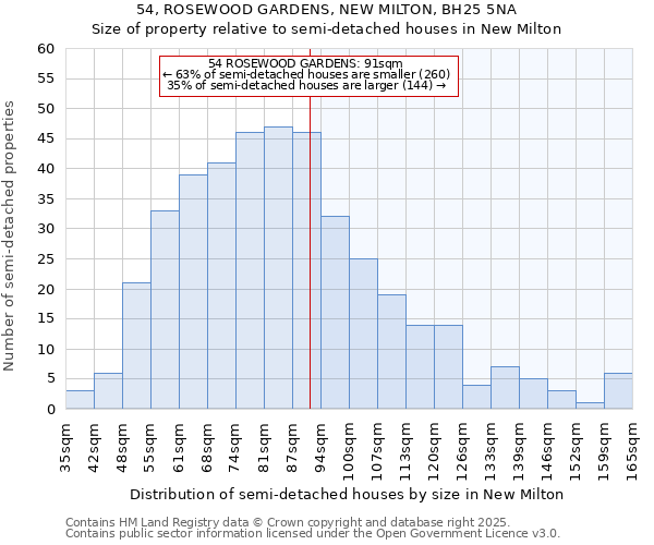 54, ROSEWOOD GARDENS, NEW MILTON, BH25 5NA: Size of property relative to semi-detached houses houses in New Milton
