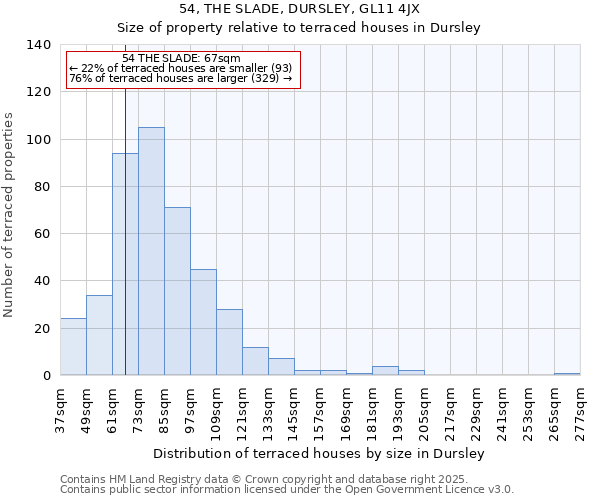 54, THE SLADE, DURSLEY, GL11 4JX: Size of property relative to terraced houses houses in Dursley