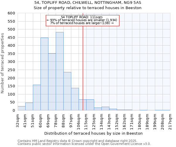 54, TOPLIFF ROAD, CHILWELL, NOTTINGHAM, NG9 5AS: Size of property relative to terraced houses houses in Beeston