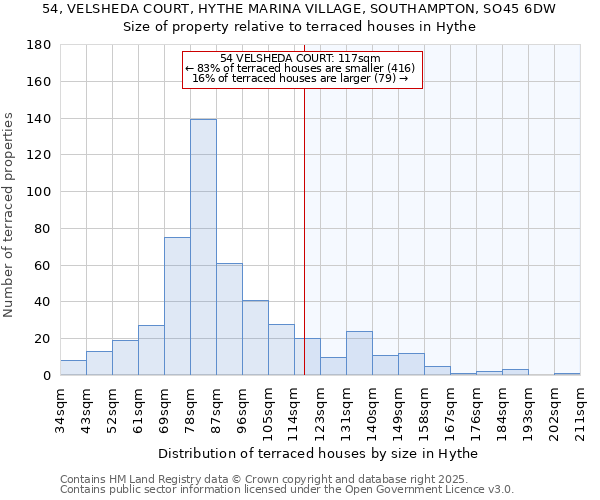 54, VELSHEDA COURT, HYTHE MARINA VILLAGE, SOUTHAMPTON, SO45 6DW: Size of property relative to terraced houses houses in Hythe