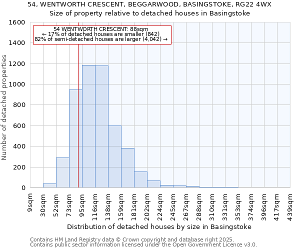 54, WENTWORTH CRESCENT, BEGGARWOOD, BASINGSTOKE, RG22 4WX: Size of property relative to detached houses houses in Basingstoke