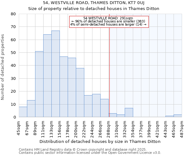 54, WESTVILLE ROAD, THAMES DITTON, KT7 0UJ: Size of property relative to detached houses houses in Thames Ditton