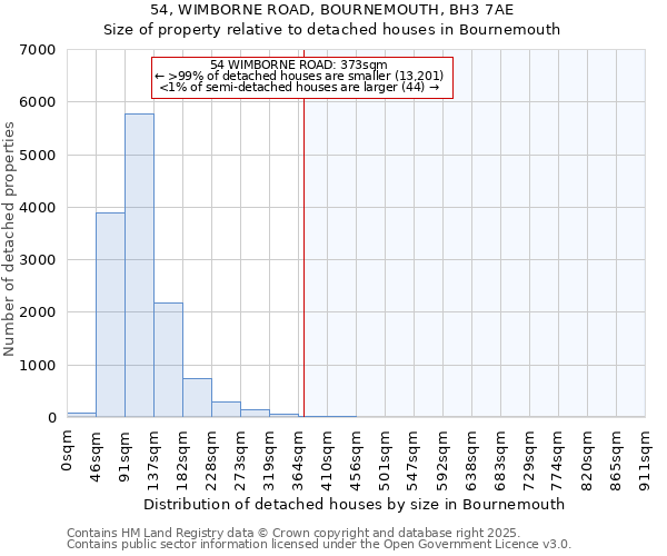 54, WIMBORNE ROAD, BOURNEMOUTH, BH3 7AE: Size of property relative to detached houses houses in Bournemouth