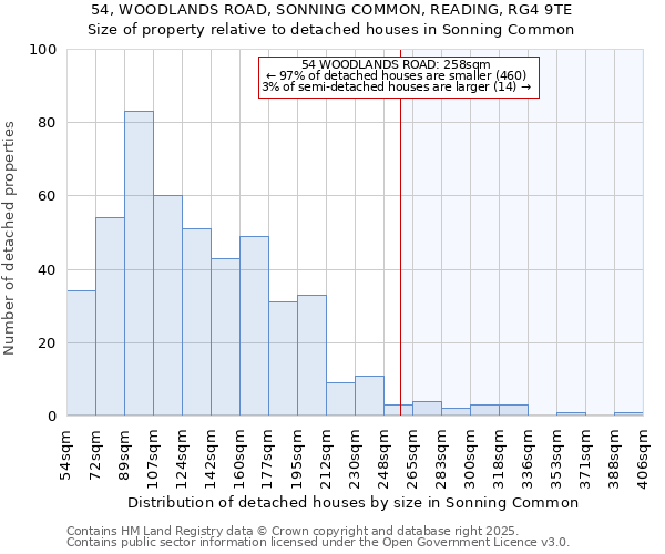 54, WOODLANDS ROAD, SONNING COMMON, READING, RG4 9TE: Size of property relative to detached houses houses in Sonning Common