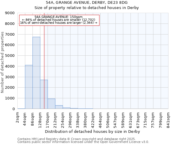 54A, GRANGE AVENUE, DERBY, DE23 8DG: Size of property relative to detached houses houses in Derby