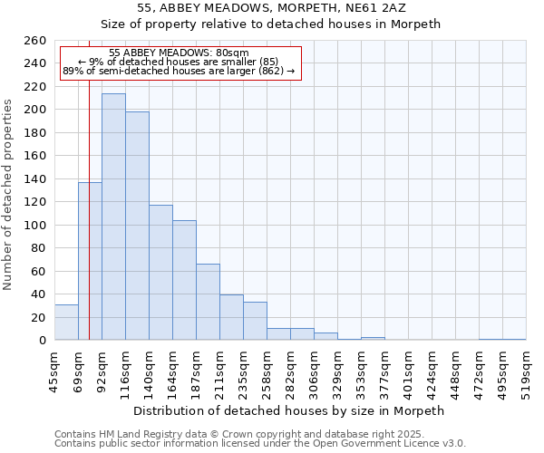 55, ABBEY MEADOWS, MORPETH, NE61 2AZ: Size of property relative to detached houses houses in Morpeth