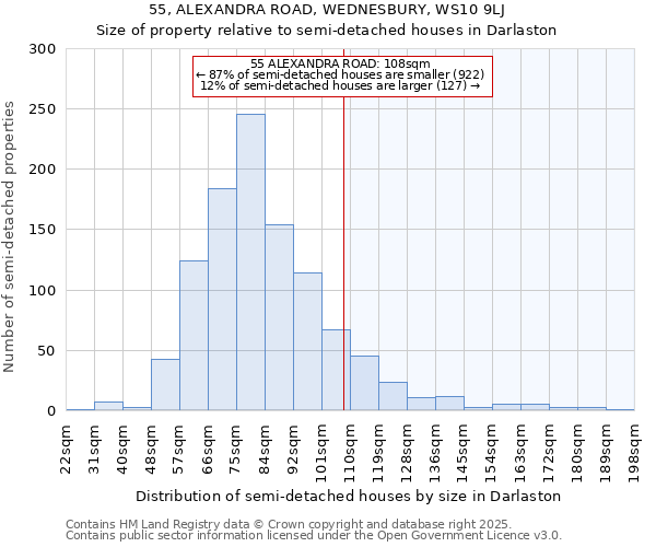 55, ALEXANDRA ROAD, WEDNESBURY, WS10 9LJ: Size of property relative to semi-detached houses houses in Darlaston