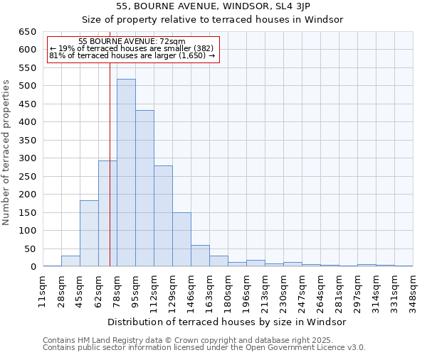 55, BOURNE AVENUE, WINDSOR, SL4 3JP: Size of property relative to terraced houses houses in Windsor
