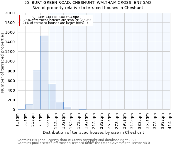55, BURY GREEN ROAD, CHESHUNT, WALTHAM CROSS, EN7 5AD: Size of property relative to terraced houses houses in Cheshunt