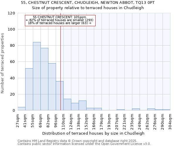 55, CHESTNUT CRESCENT, CHUDLEIGH, NEWTON ABBOT, TQ13 0PT: Size of property relative to terraced houses houses in Chudleigh