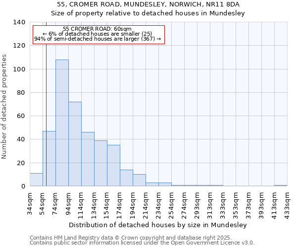 55, CROMER ROAD, MUNDESLEY, NORWICH, NR11 8DA: Size of property relative to detached houses houses in Mundesley