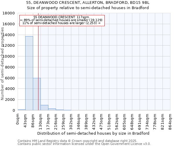 55, DEANWOOD CRESCENT, ALLERTON, BRADFORD, BD15 9BL: Size of property relative to semi-detached houses houses in Bradford