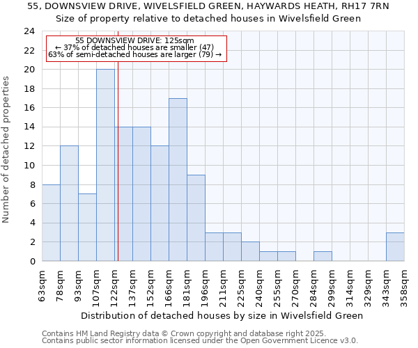 55, DOWNSVIEW DRIVE, WIVELSFIELD GREEN, HAYWARDS HEATH, RH17 7RN: Size of property relative to detached houses houses in Wivelsfield Green
