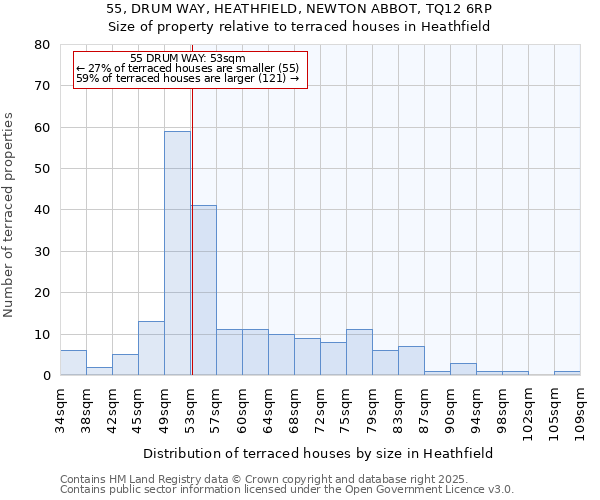 55, DRUM WAY, HEATHFIELD, NEWTON ABBOT, TQ12 6RP: Size of property relative to terraced houses houses in Heathfield