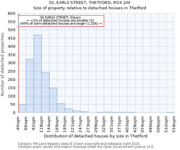 55, EARLS STREET, THETFORD, IP24 2AF: Size of property relative to detached houses houses in Thetford