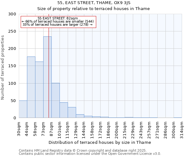 55, EAST STREET, THAME, OX9 3JS: Size of property relative to terraced houses houses in Thame