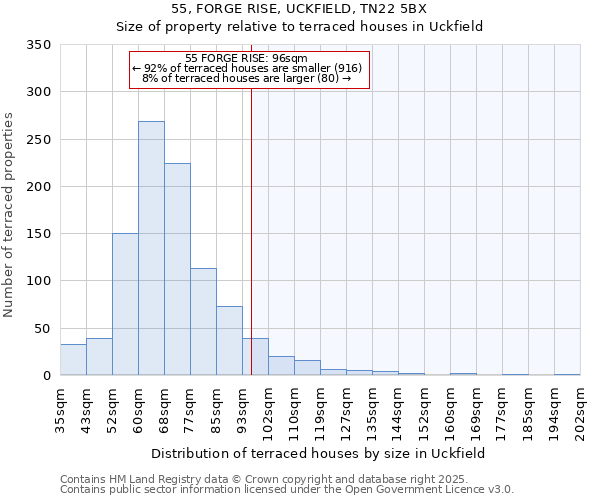 55, FORGE RISE, UCKFIELD, TN22 5BX: Size of property relative to terraced houses houses in Uckfield