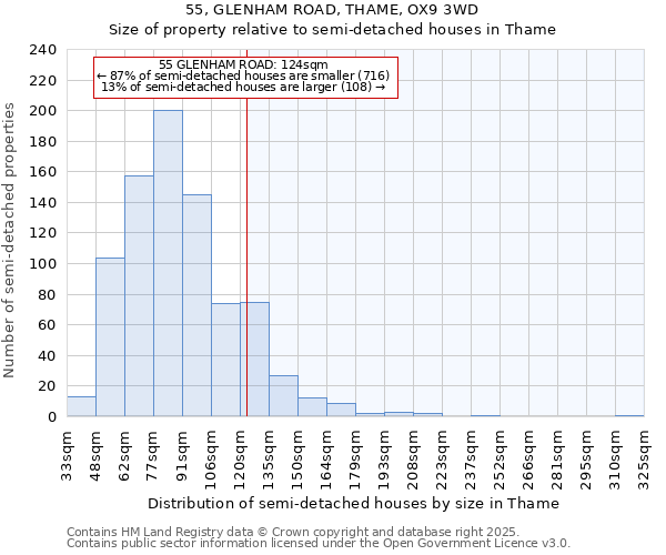 55, GLENHAM ROAD, THAME, OX9 3WD: Size of property relative to semi-detached houses houses in Thame