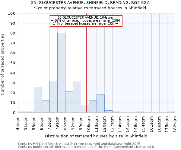 55, GLOUCESTER AVENUE, SHINFIELD, READING, RG2 9GA: Size of property relative to terraced houses houses in Shinfield
