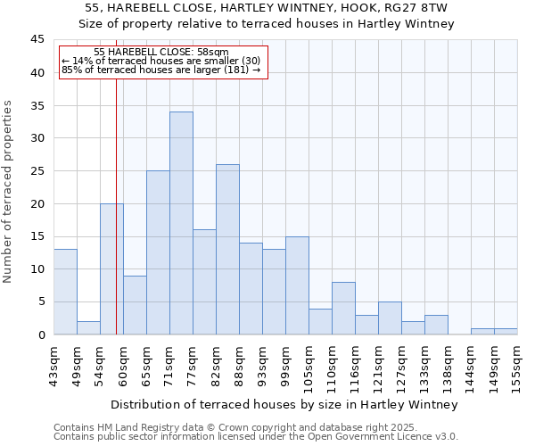 55, HAREBELL CLOSE, HARTLEY WINTNEY, HOOK, RG27 8TW: Size of property relative to terraced houses houses in Hartley Wintney