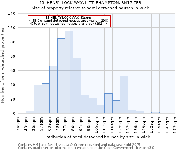 55, HENRY LOCK WAY, LITTLEHAMPTON, BN17 7FB: Size of property relative to semi-detached houses houses in Wick
