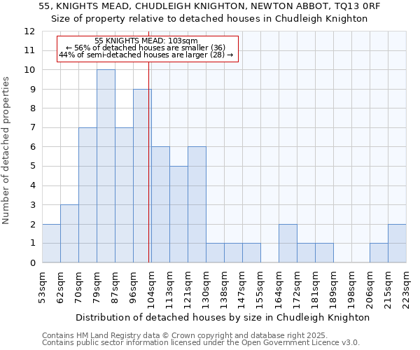 55, KNIGHTS MEAD, CHUDLEIGH KNIGHTON, NEWTON ABBOT, TQ13 0RF: Size of property relative to detached houses houses in Chudleigh Knighton