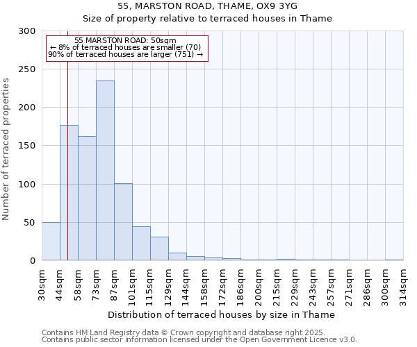 55, MARSTON ROAD, THAME, OX9 3YG: Size of property relative to terraced houses houses in Thame
