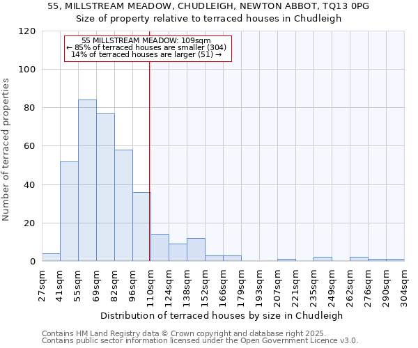55, MILLSTREAM MEADOW, CHUDLEIGH, NEWTON ABBOT, TQ13 0PG: Size of property relative to terraced houses houses in Chudleigh