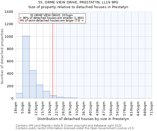 55, ORME VIEW DRIVE, PRESTATYN, LL19 9PG: Size of property relative to detached houses houses in Prestatyn