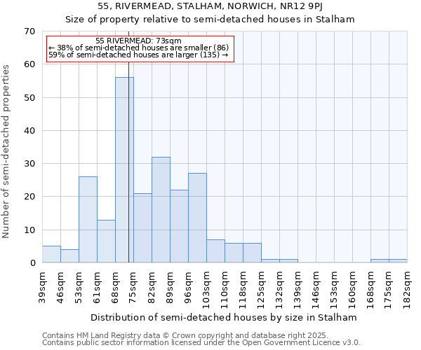 55, RIVERMEAD, STALHAM, NORWICH, NR12 9PJ: Size of property relative to semi-detached houses houses in Stalham