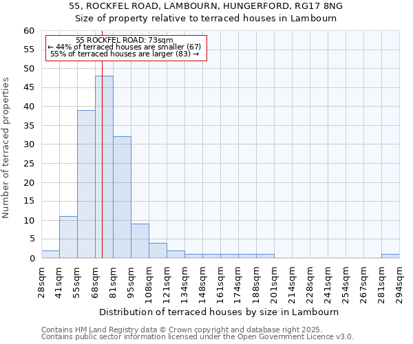 55, ROCKFEL ROAD, LAMBOURN, HUNGERFORD, RG17 8NG: Size of property relative to terraced houses houses in Lambourn