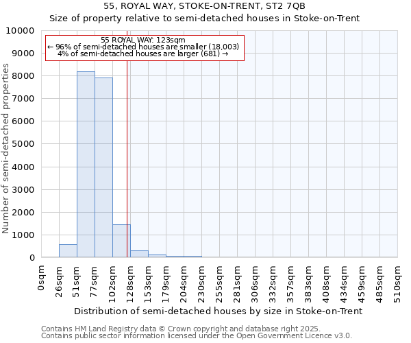 55, ROYAL WAY, STOKE-ON-TRENT, ST2 7QB: Size of property relative to semi-detached houses houses in Stoke-on-Trent