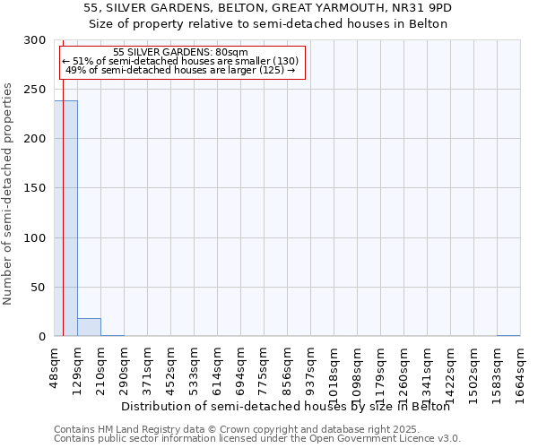 55, SILVER GARDENS, BELTON, GREAT YARMOUTH, NR31 9PD: Size of property relative to semi-detached houses houses in Belton