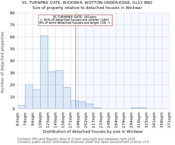 55, TURNPIKE GATE, WICKWAR, WOTTON-UNDER-EDGE, GL12 8ND: Size of property relative to detached houses houses in Wickwar