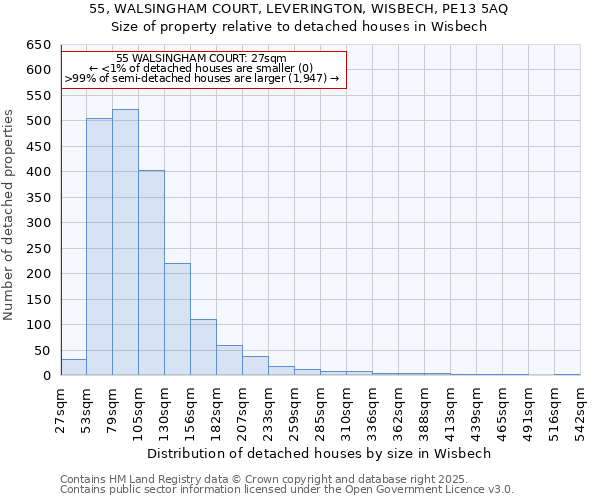 55, WALSINGHAM COURT, LEVERINGTON, WISBECH, PE13 5AQ: Size of property relative to detached houses houses in Wisbech
