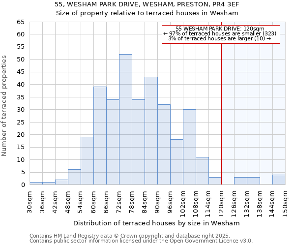 55, WESHAM PARK DRIVE, WESHAM, PRESTON, PR4 3EF: Size of property relative to terraced houses houses in Wesham