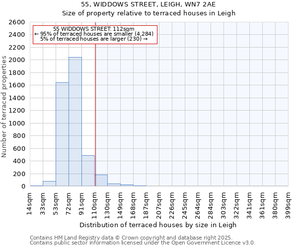 55, WIDDOWS STREET, LEIGH, WN7 2AE: Size of property relative to terraced houses houses in Leigh