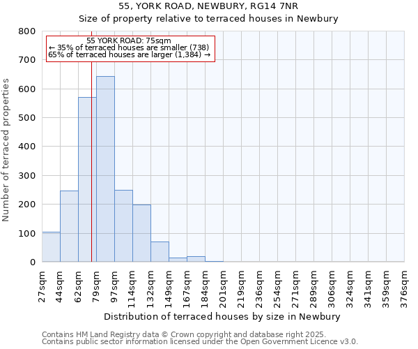 55, YORK ROAD, NEWBURY, RG14 7NR: Size of property relative to terraced houses houses in Newbury