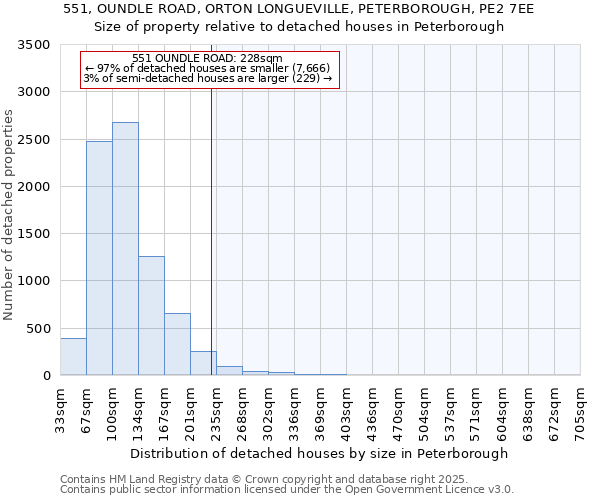 551, OUNDLE ROAD, ORTON LONGUEVILLE, PETERBOROUGH, PE2 7EE: Size of property relative to detached houses houses in Peterborough